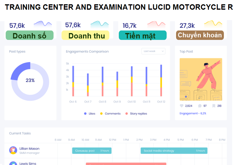TRAINING CENTER AND EXAMINATION LUCID MOTORCYCLE RIDERS